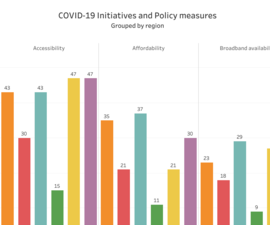 Data insights: analytics of REG4COVID data